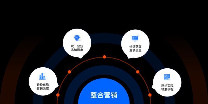 市场调研